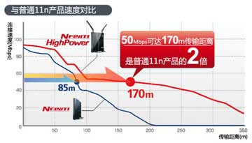 巴法络whr Hp G300n 巴法络 Buffalo Whr Hp G300n Ch 高功率无线宽带路由器 行情报价价格评测 京东