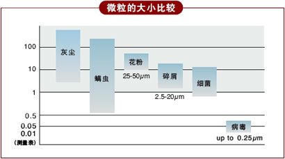 先进技术保持持久高亮