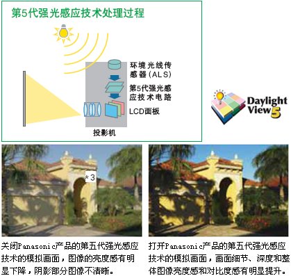 先进技术保持持久高亮
