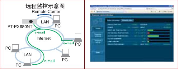 无线投影功能
