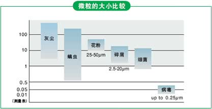 先进技术保持持久高亮