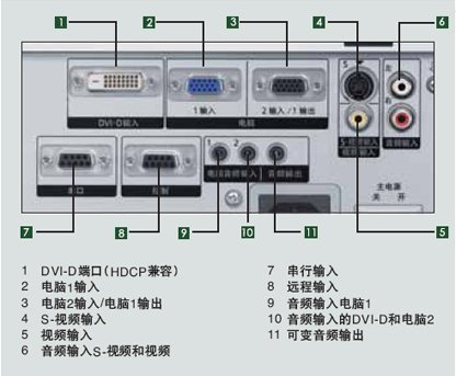 先进技术保持持久高亮