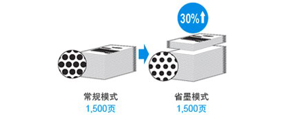 省墨模式