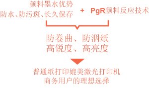 PgR新颜料系统