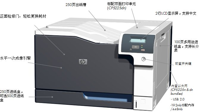 惠普(HP)Color LaserJet Professional CP5225dn 彩色激光打印机 ...