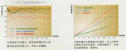 (京东商城)格力(GREE)凉之夏系列正1.5P壁挂