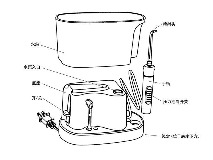 洁碧(waterpik 冲牙器wp70ec