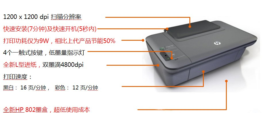 惠普(hp)惠众系列套装 deskjet 1050 彩色喷墨一体机 802黑色墨盒