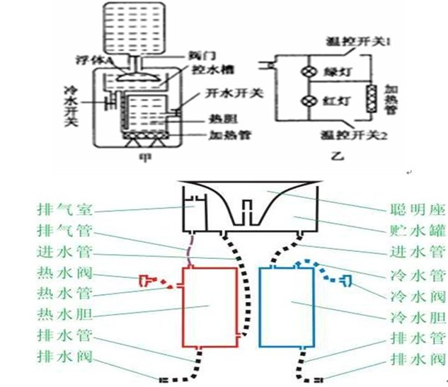 饮水机工作原理?