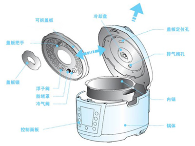 2010827171132176功能图17.jpg