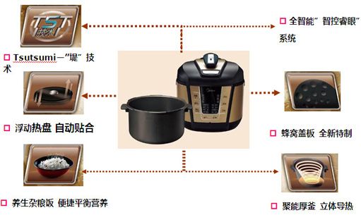 2010827172115239功能图3.jpg