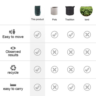 Siaonvr 2PC DIY Potato Grow Planter PE Cloth Planting Container Bag Thicken Garden Pot
Siaonvr 2PC DIY Potato Grow Planter PE Cloth Planting Container Bag Thicken Garden Pot