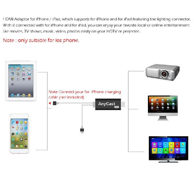 TV Stick Anycast Wire i7 1080P HD Adaptor Airplay Mirroring Cast for iPhone5 5S 6S 6 Plus SE for iPad 4 Air Mini iOS to HD
TV Stick Anycast Wire i7 1080P HD Adaptor Airplay Mirroring Cast for iPhone5 5S 6S 6 Plus SE for iPad 4 Air Mini iOS to HD