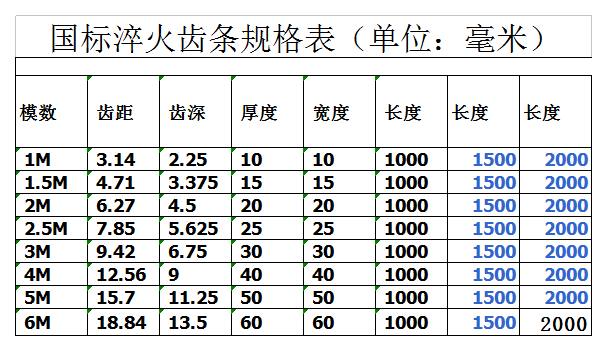 5模2模2.5模3模4模5模非标定做齿条 2.5模25*25*2米