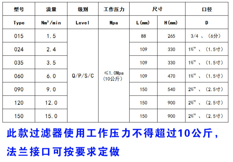 1~300立方冷干机空压机精密过滤器干燥除油水分离压缩空气过滤器 p