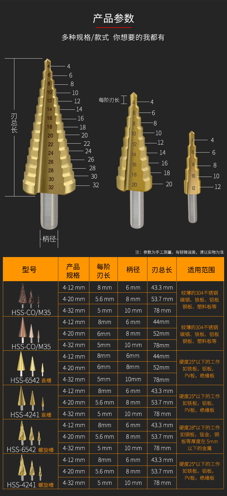 赛米伊 阶梯钻头扩孔 宝塔钻头多功能开孔器金属高速钢不锈钢锥形 m35