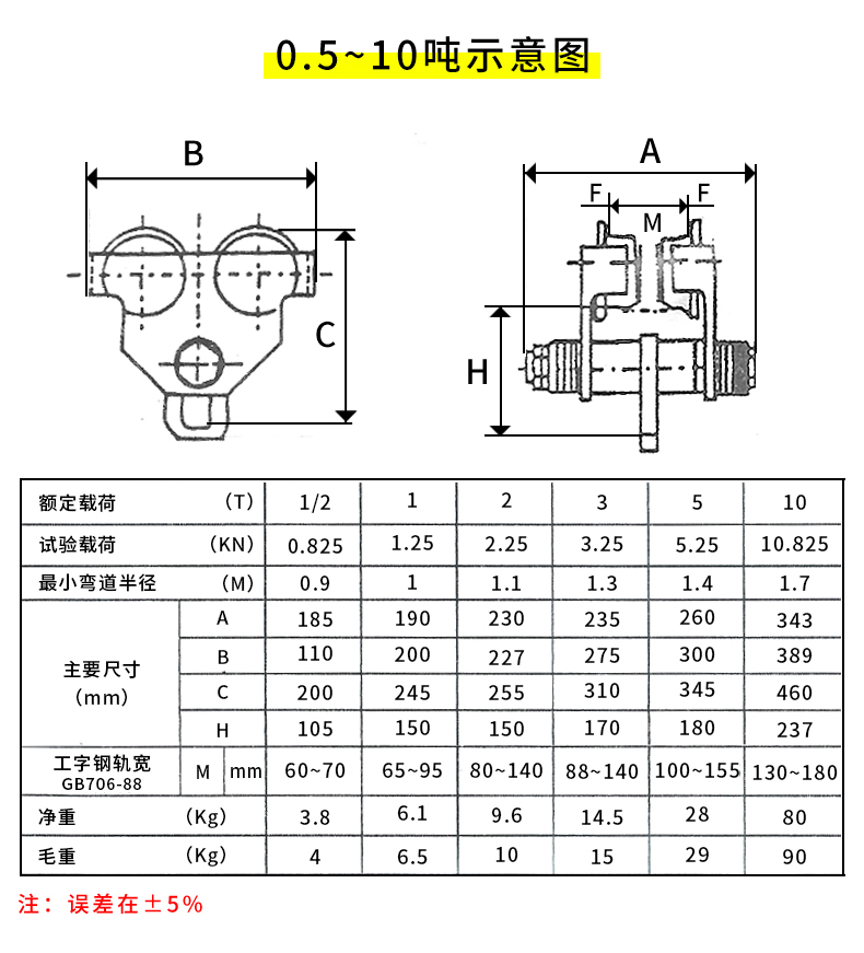 手推跑车单轨行车工字钢手拉滑车轨道小跑车起重吊滑轮1235t米手拉