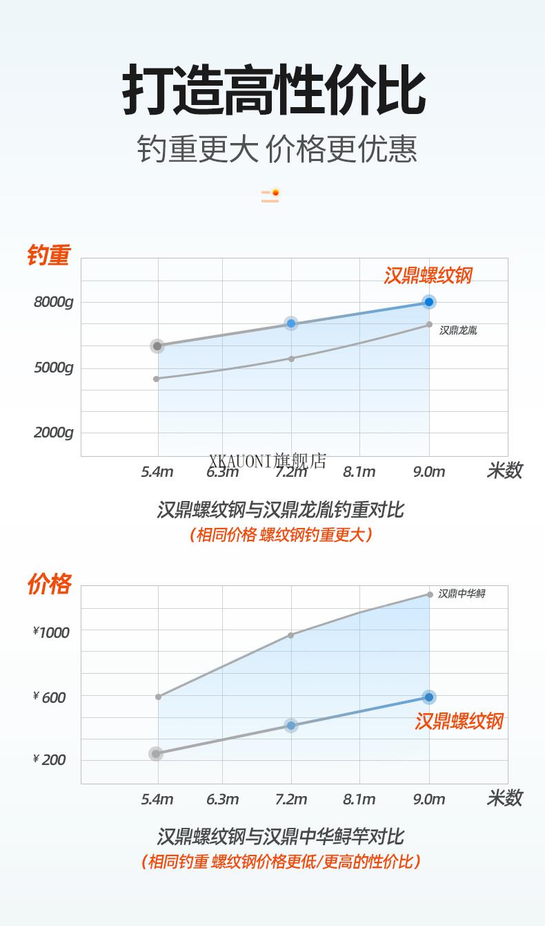 2022新款汉鼎螺纹钢鱼竿手竿硬大物竿青鲟鱼竿巨物钓鱼竿台钓竿渔具