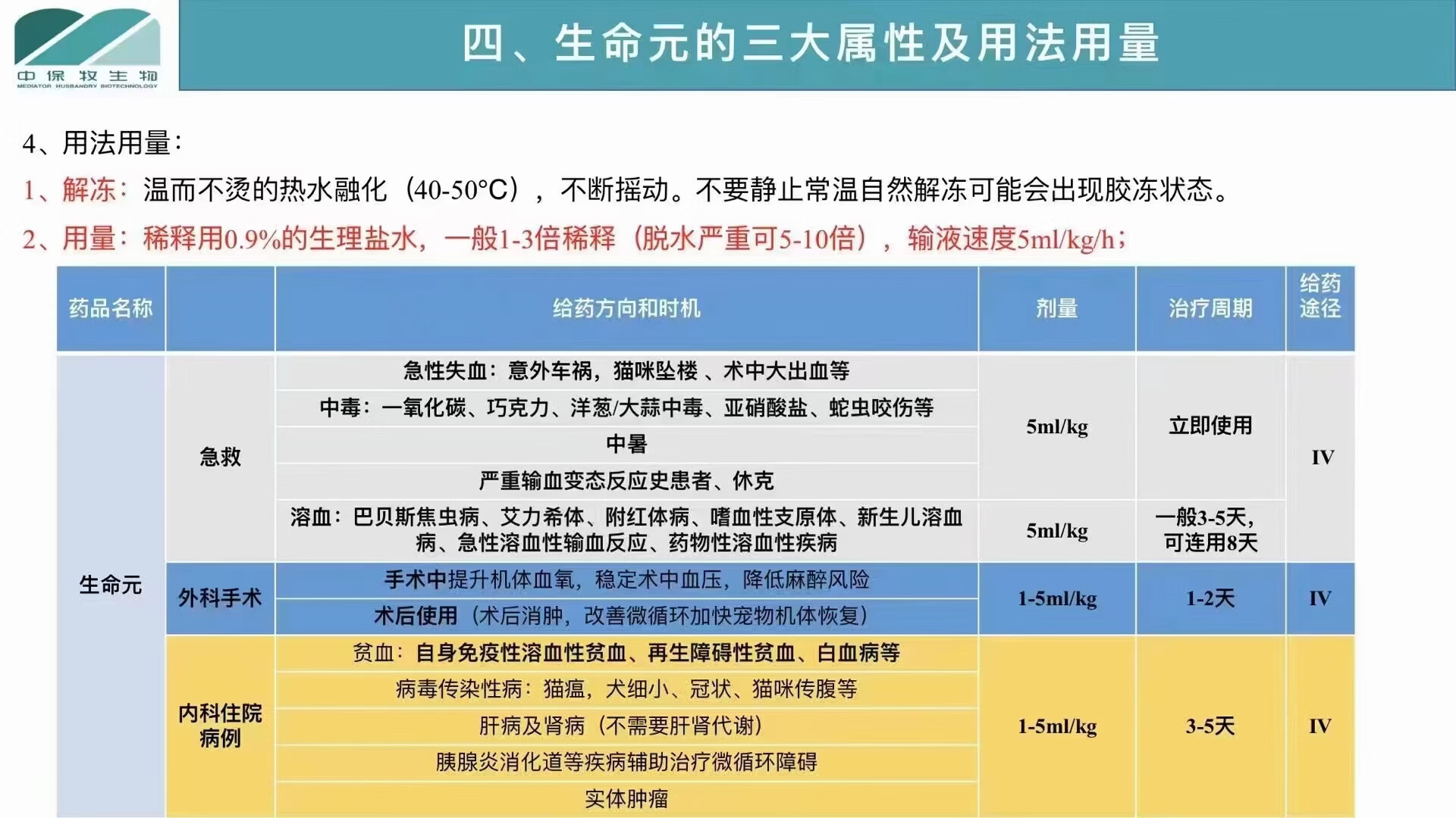 3，順豐速運中保牧 生命元系列産品紅瓶藍瓶犬用貓用通用25ml 生命元(紅)犬貓通用5ml