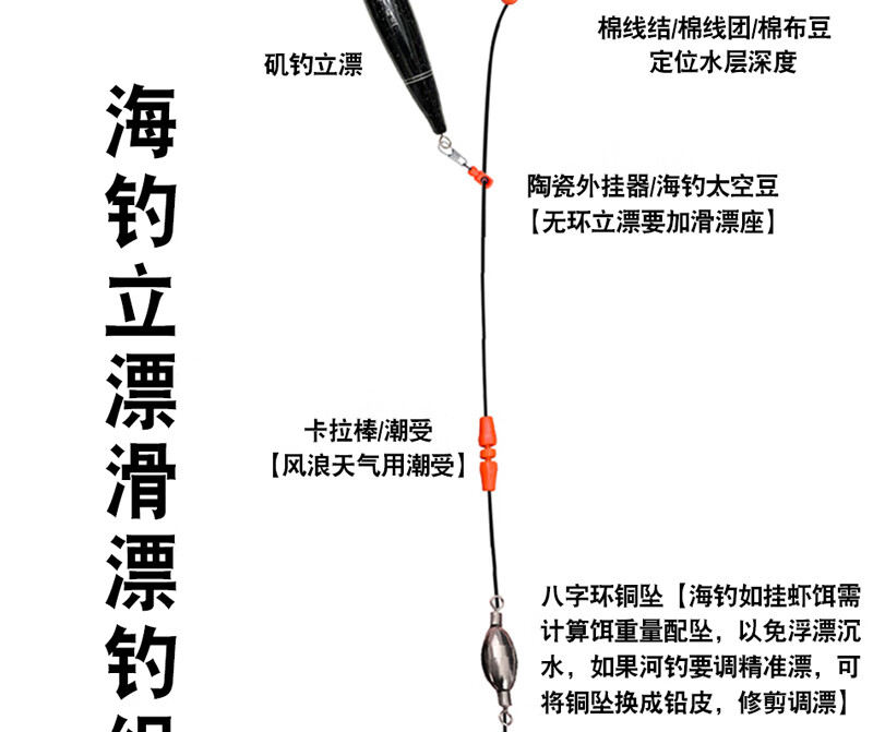 矶钓配件组合套装 卡拉棒潮受矶钓线组滑漂棉布豆阿波