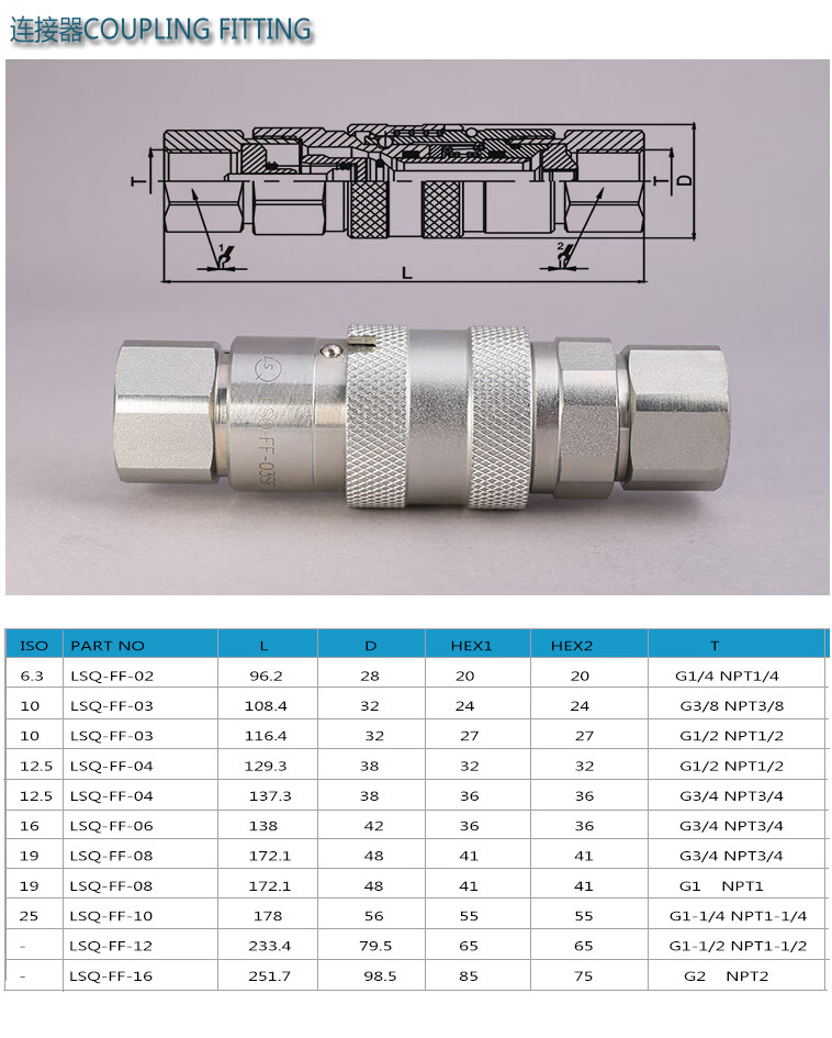 lsq-ff平面式双开闭液压快速接头高压 碳钢 iso16028标准 lsq-ff-03pf