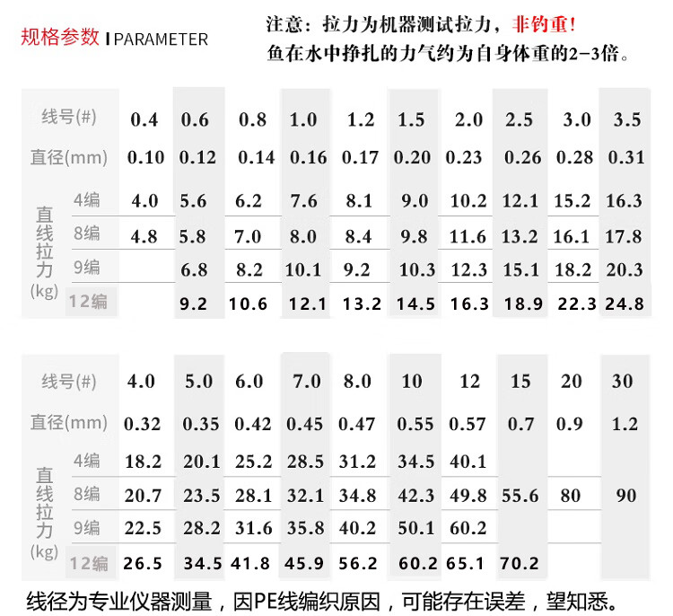 日本原装进口渔线9编海杆抛竿线大力马撒网线鱼线主线子线拉力pe路亚