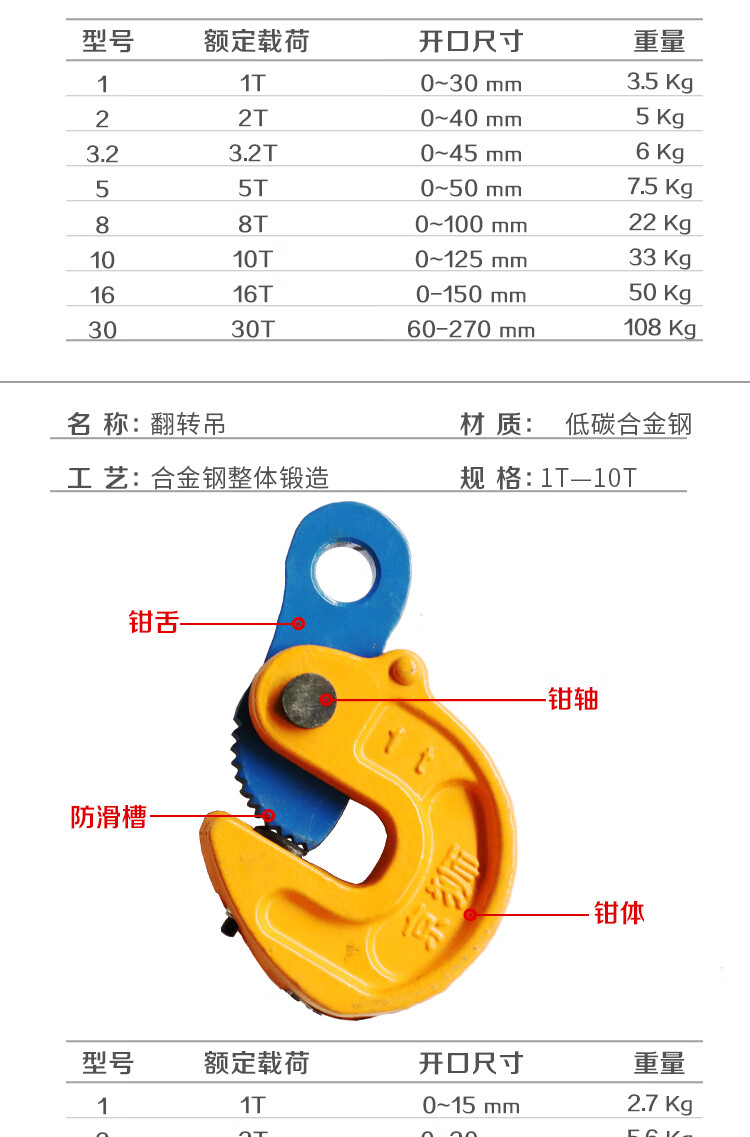 仓梵钢板起重吊钳l型钢板夹子吊索具吊钩模锻翻转平吊横吊竖吊1t2t5吨