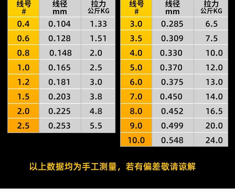 f路亚前导线进口碳素套装鱼线主线拉力子线氟碳碳线海竿线音然墨绿色1