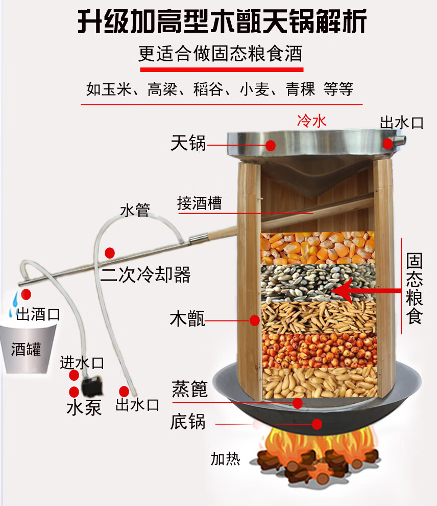 木甄酿酒设备白酒米酒烤酒蒸酒器传统酒坊木制天锅酿酒机木甑天锅79cm