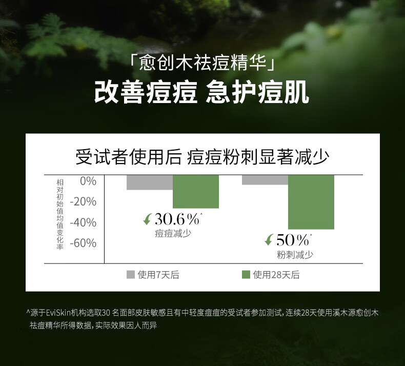 溪木源 愈创木焕能修护祛痘精华液改善油痘敏感肌 15mlx2支