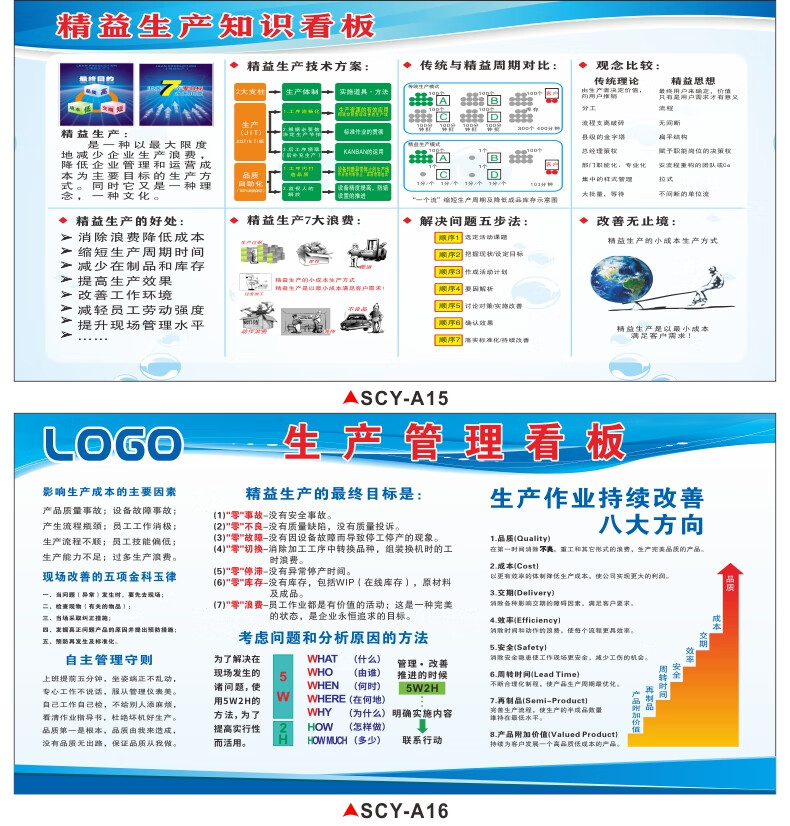 佰景园精益生产宣传看板质量管理宣传栏6s8s现场管理展板工厂车间看板