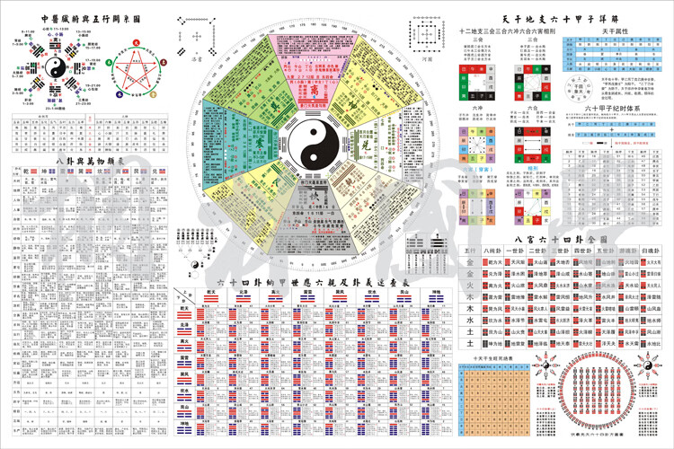 左右季易经六十四卦八卦详解图天干地支六十甲子万物类象五行河图299