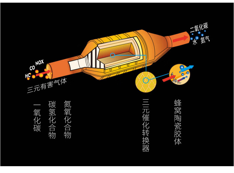 适用于三元催化器适用五菱荣光/荣光小卡 国六三元催化器 转化器 宏光