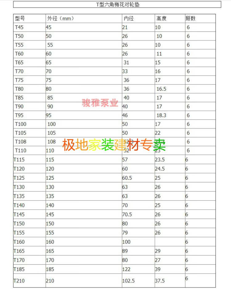 聚氨酯料水泵联轴器缓冲垫t型六角垫弹性圈橡胶弹性块