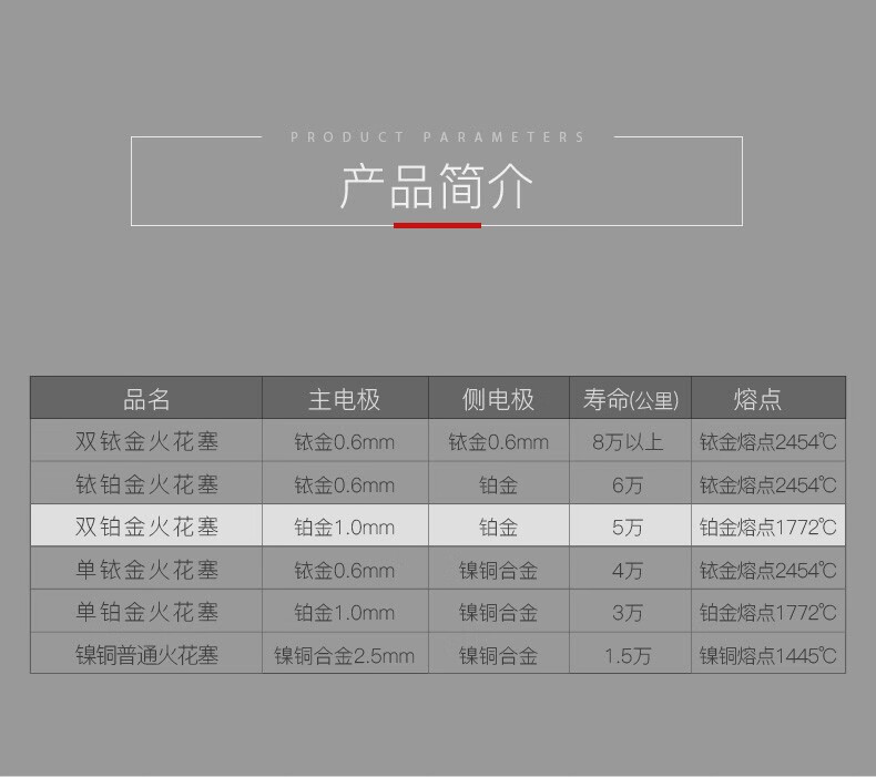 佐佐木双铂金火花塞单支装 (本田/丰田/日产/大众/别克/雪佛兰/奔驰