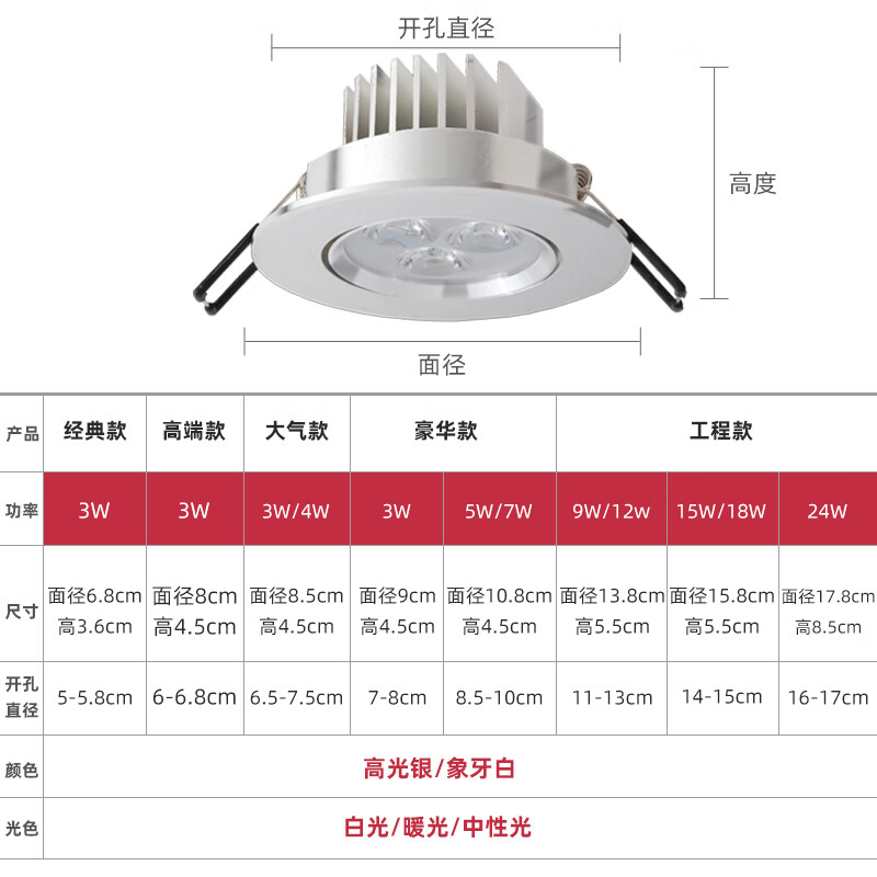 小射灯led天花灯3w嵌入式筒灯家用客厅开孔5/6 7公分背景牛眼灯 大气4