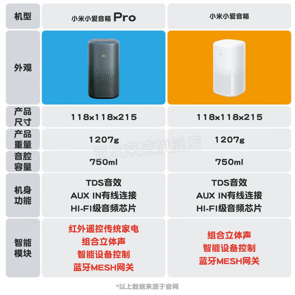 小·米小爱音箱pro人工智能多川小爱同学智能音箱蓝牙pro官方旗舰版