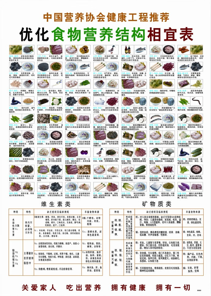 食物相宜相克大全挂图正版家庭厨房相生克食物表饮食用搭配对照表食物