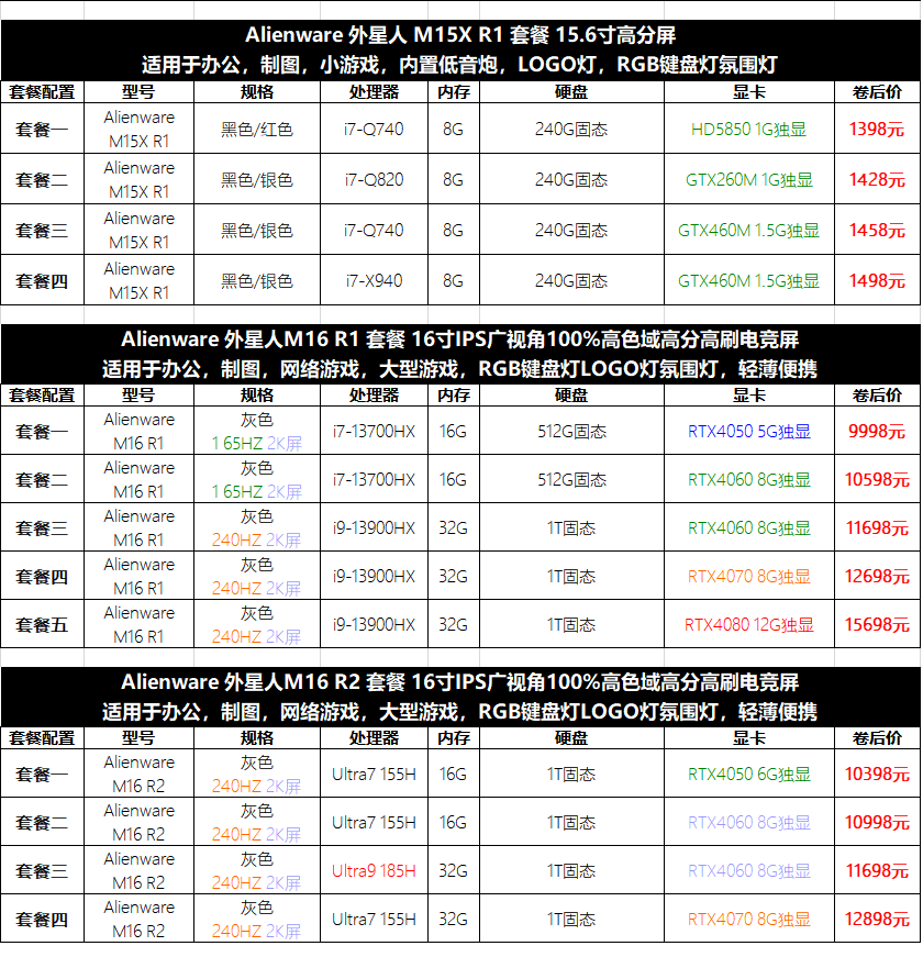 23，戴爾 Alienware外星人M17XR2 R3 R4R5二手筆記本電腦17.3寸遊戯高配 9成新 M17R2 i7 2070 144HZ眼動儀