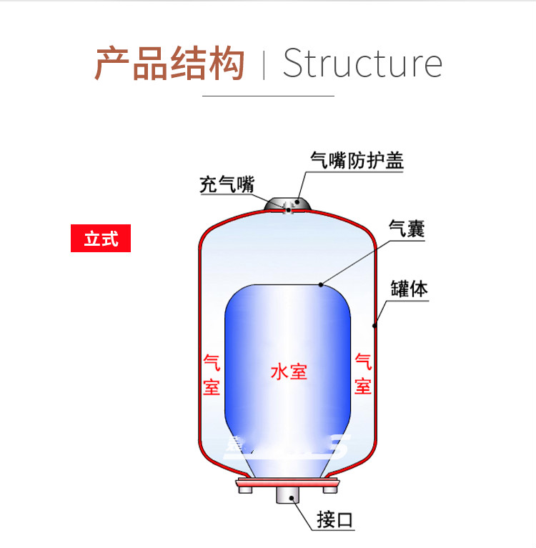 膨胀罐8l压力罐气压罐稳压罐定压罐膨胀水箱碳钢不锈钢膨胀罐5l定制8l