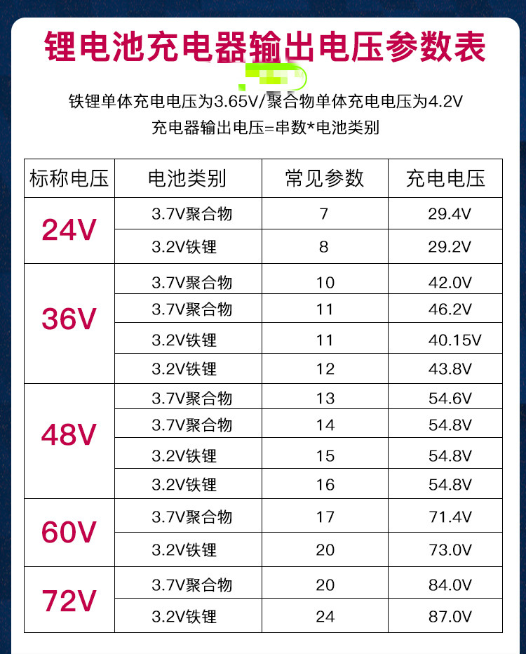 适用于电动车锂电池充电器48v60v64v72v5a磷酸铁锂电池充电器 三元16