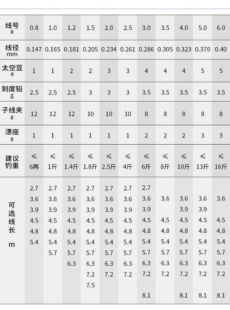 3米线组标准款6组【图片 价格 品牌 报价-京东