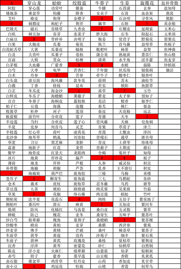 中药柜标签中药标签名字贴药名标签 金色镂空斗谱贴不干胶贴纸草药