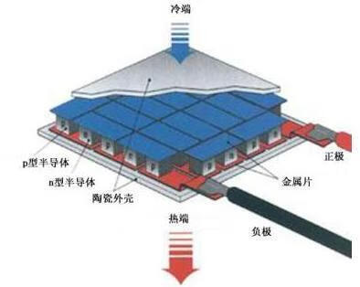 温差发电片高耐温200度半导体diy发电机温度发电片tep1126t200促销价