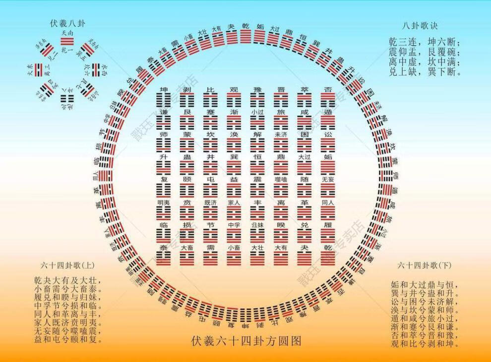 六十四卦牌易经扑克牌含卦辞爻辞六爻卦象铜钱方圆图带说明详解2021版