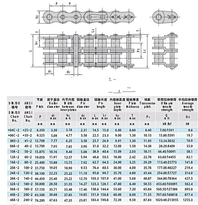 工业传动滚子链条3分06b/4分08b/5分10a/6分12a/1寸16a/2分04c05b 5分