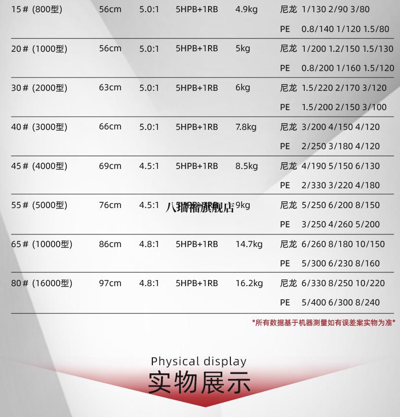 宝熊鱼线轮宝熊渔轮阿波罗ii矶钓轮全金属头海竿轮远投路亚鱼线轮鱼轮