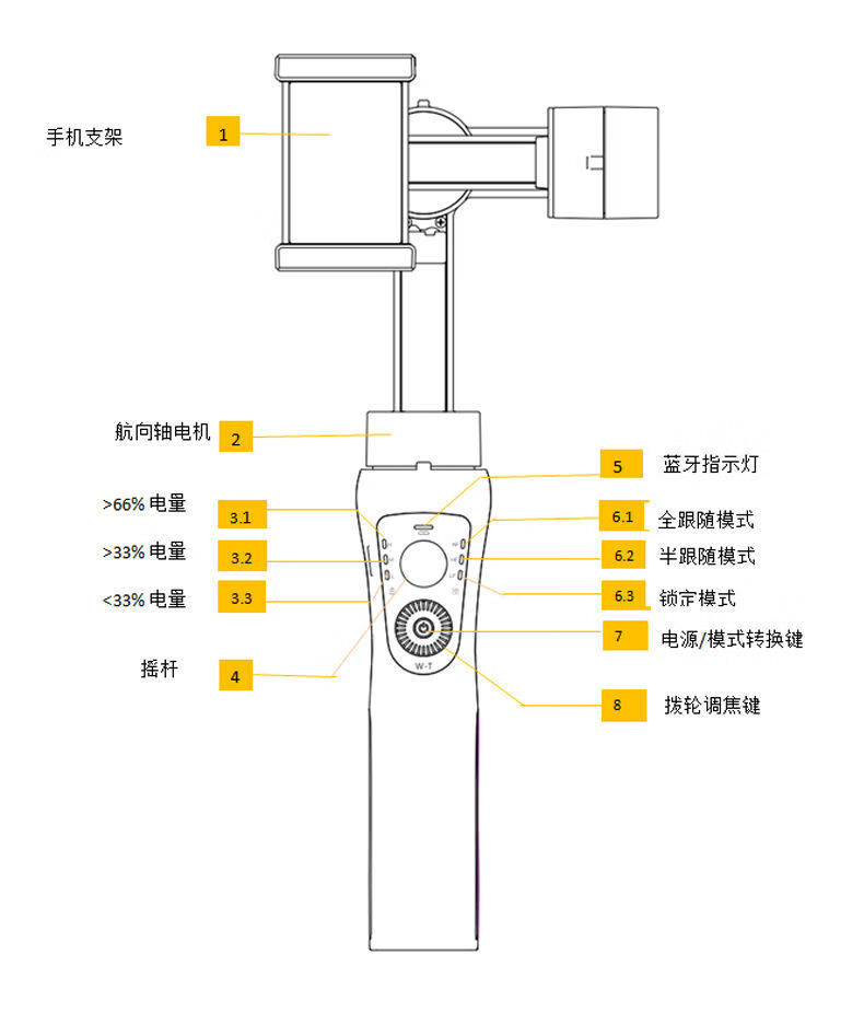 手机三轴稳定器防抖手持云台自拍视频vlog户外相机拍直播神器支架乔鸟