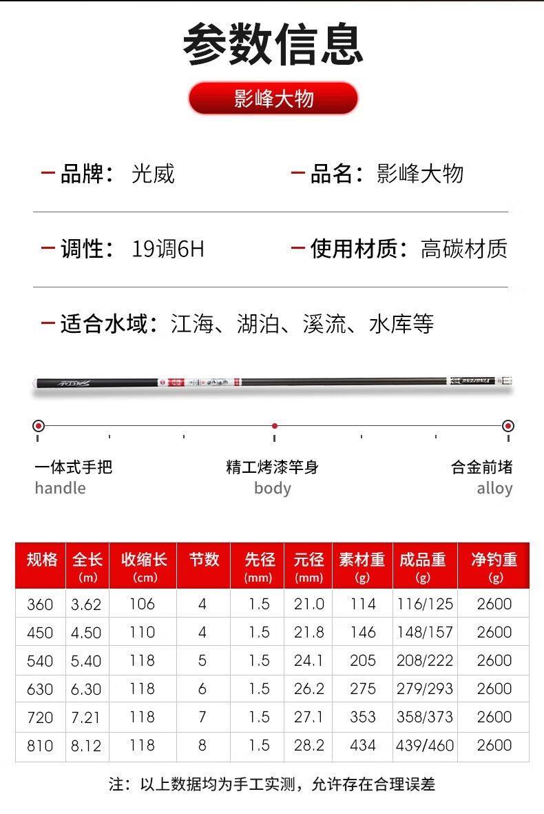 gw光威鱼竿影峰大物超轻超硬19调6h钓鱼竿黑坑钓竿大物竿鱼杆手竿大五