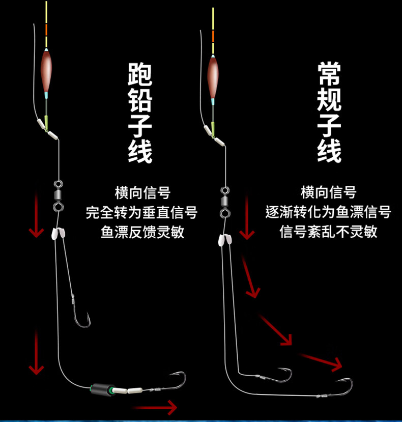 子线双钩 新型跑铅子线双钩新式带铅坠绑好成品鱼钩滑铅自动找底钓鲫